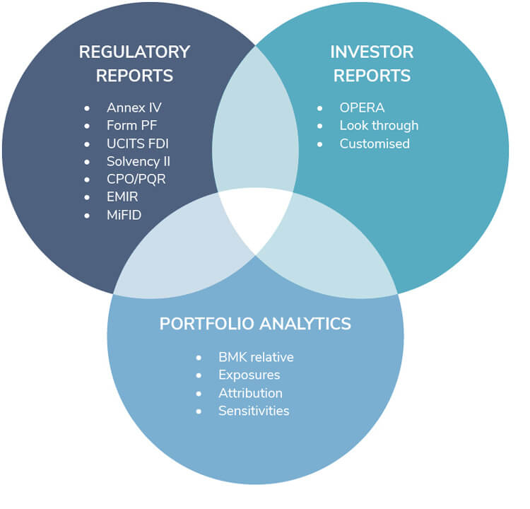 Regulatory Reports, Investor Reports and Portfolio Analytics - ES Governance